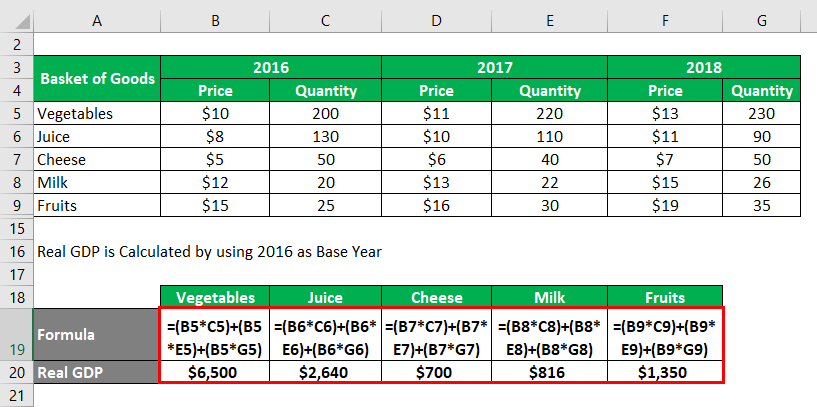 Real GDP Formula -1.3
