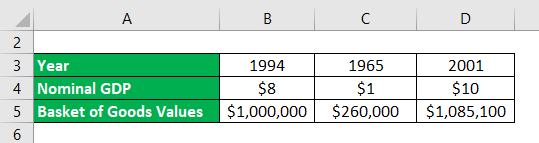 Real GDP Formula -3.1