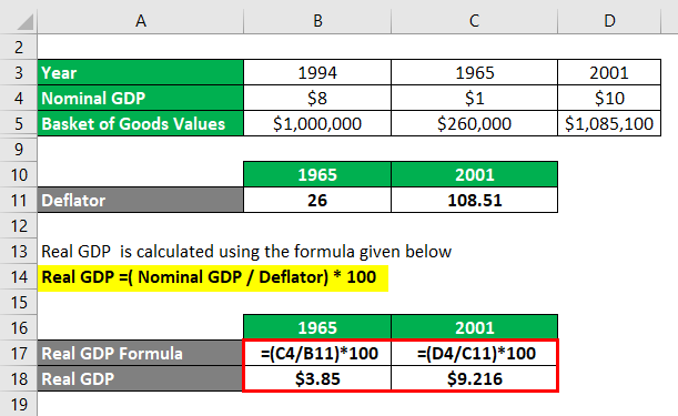 Real GDP Formula -3.3