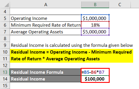 Residual Income Formula Example 1-2