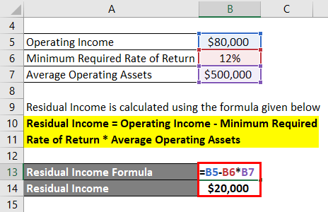 Residual Income Formula Example 2-2