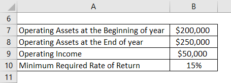 Residual Income Formula Example 3-1