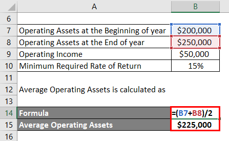 Calculation of Average Operating Assets Example 3-2
