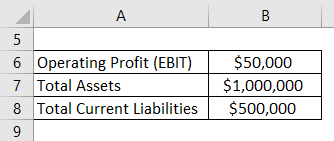 Return on Capital Employed Formula Example 1-1