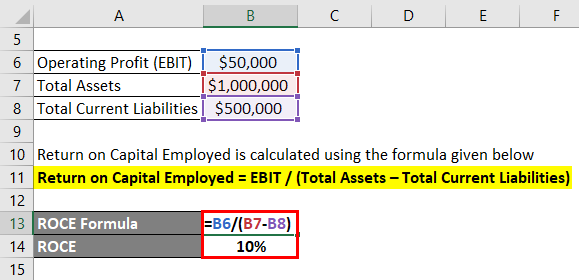 Return on Capital Employed Formula Example 1-2