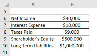 Return on Capital Employed Formula Example 2-1
