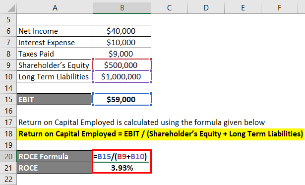 Return on Capital Employed Formula Example 2-3