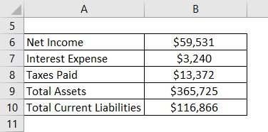 Return on Capital Employed Formula Example 3-1
