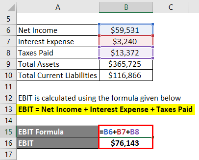 Calculation of EBIT Example 3-2
