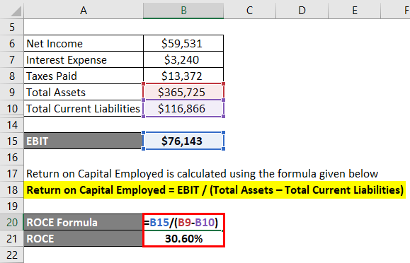 Calculation of ROCE formula