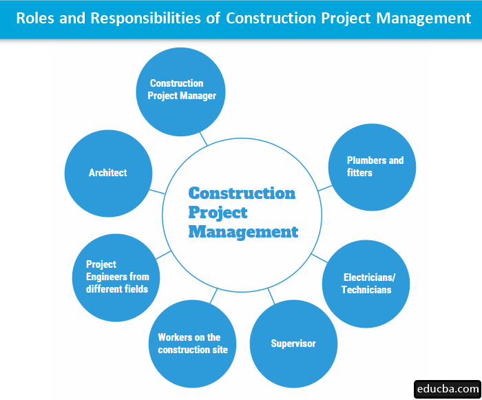 Roles and Responsibilities of Construction project management