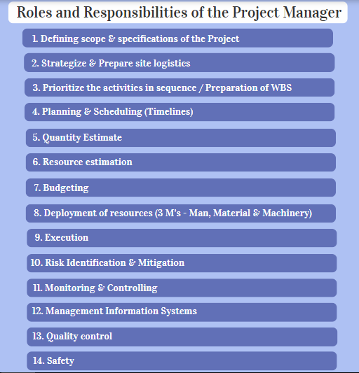 Roles and Responsibilities of the Project Manager