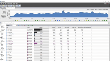 Wireshark alternatives - Savvius Omnipeek