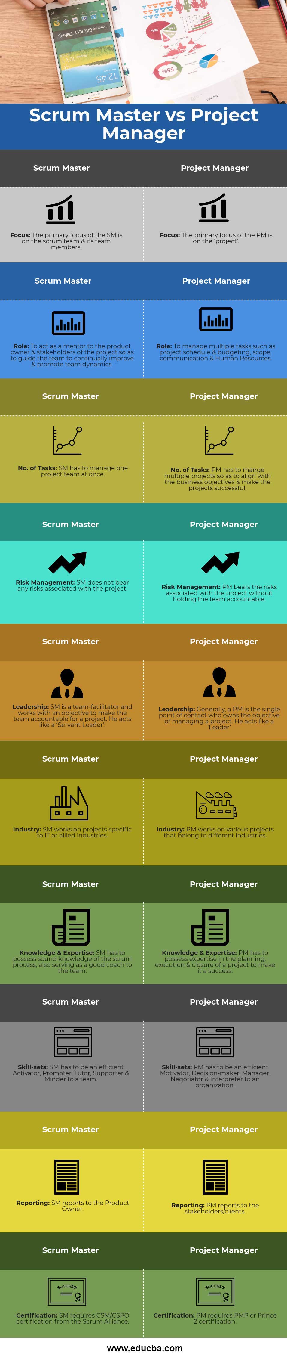 Scrum-Master-vs-Project-Manager-info