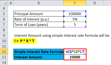 Simple Interest Rate Example 1-2