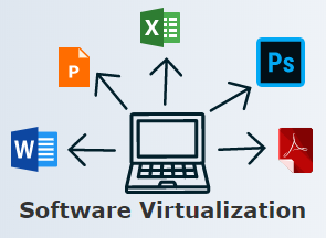 Virtualization in Cloud Computing - Software Virtualization
