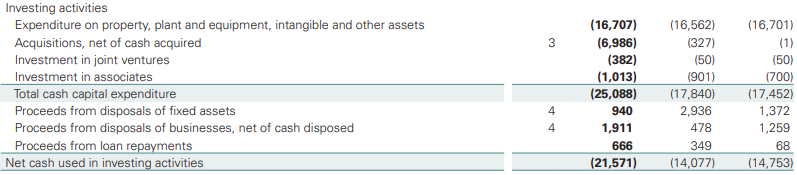Investing activities