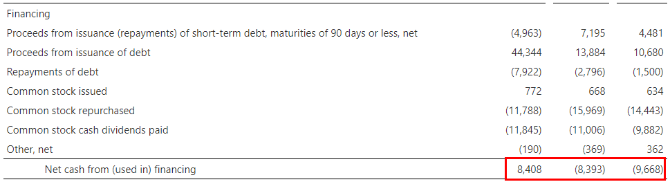 extract of the cash flow
