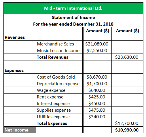 Mid-term International Ltd -1.3