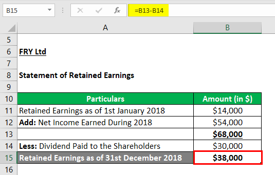Statement of Retained Earnings Example-1.1