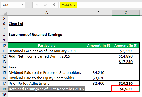 Statement of Retained Earnings Example-2.1