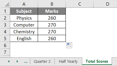 Subject and Marks example 2.9