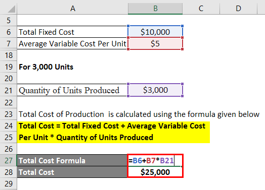 average cost per unit calculator