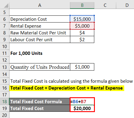Total Fixed Cost