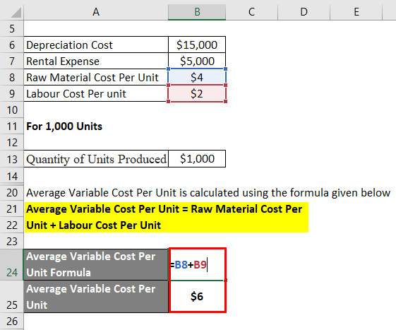 Average Variable Cost Per Uni