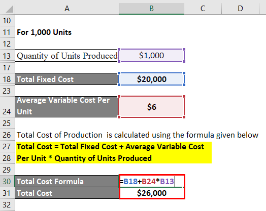 Total Cost Formula-2.4