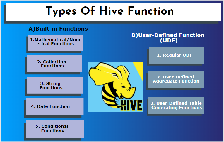 Types of hive function