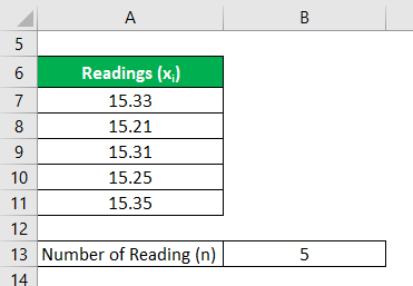 Uncertainty Formula Example 1-1