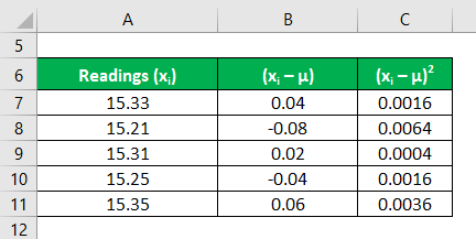 Uncertainty Formula Example 1-5