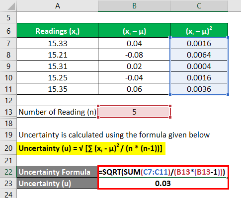 Uncertainty Formula Example 1-6