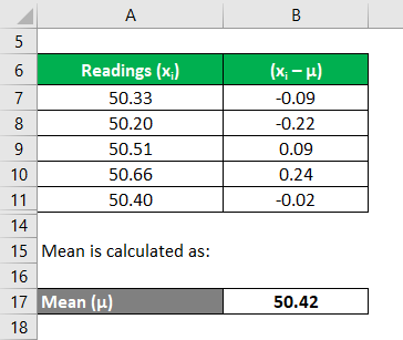 Uncertainty Formula Example 2-4