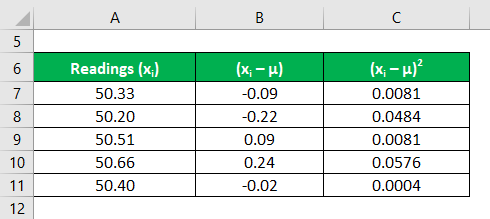 Square of Difference Example 2-5