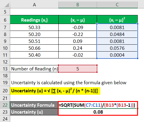 Uncertainty Formula Example 2-6