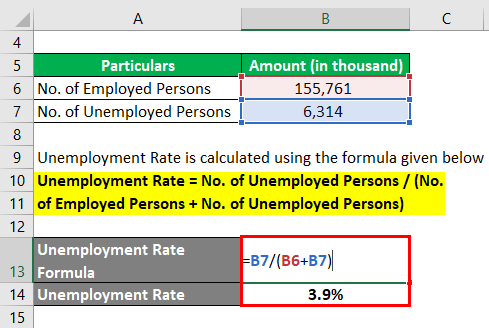 Unemployment Rate Formula -1.2