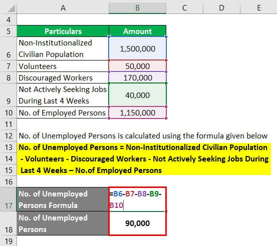 Calculation of No. of Unemployed Persons-2.2