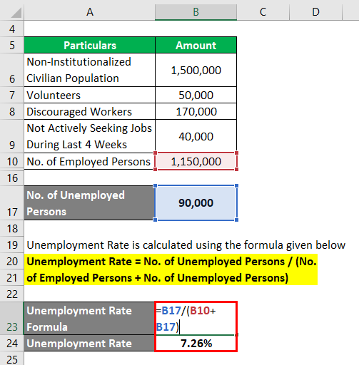 Unemployment Rate Formula -2.3