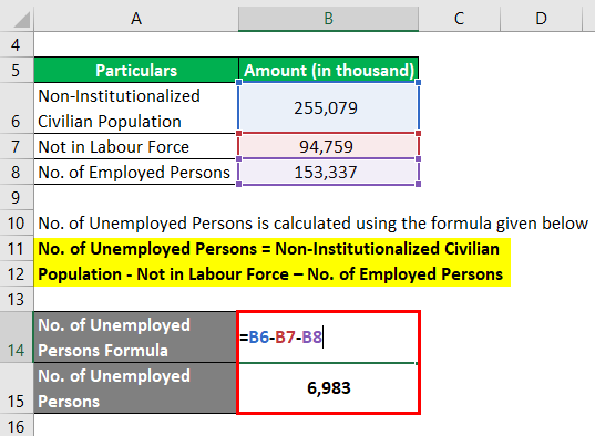 Calculation of Unemployed Persons-3.2
