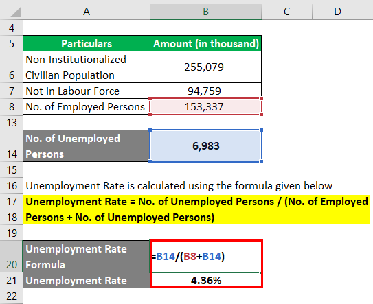 Unemployment Rate Formula -3.3