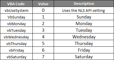 VBA Format Code Details 1
