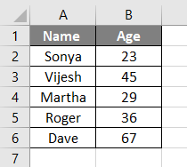 Sample Data Example 3-1