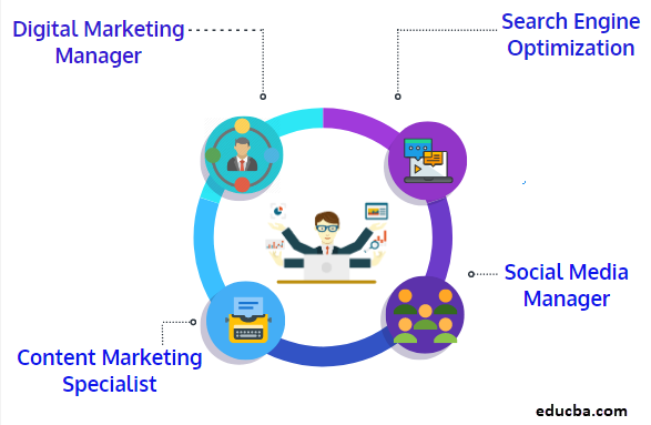 Digital marketing field