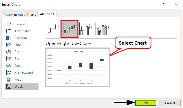candlestick chart in excel 1-4