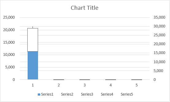 Chart with Volume 5
