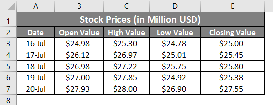 candlestick chart in excel 1-1