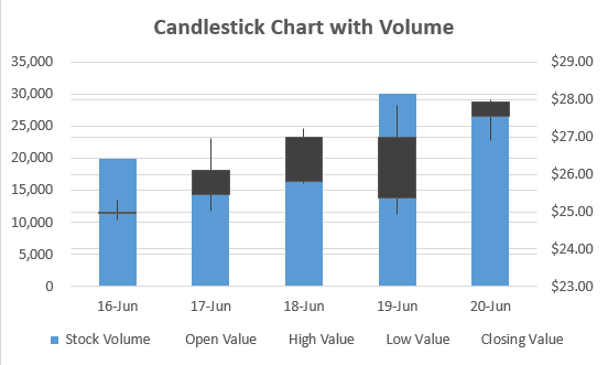 Chart with Volume 10