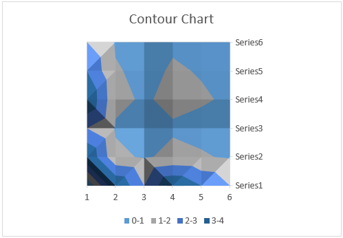 contour chart 3